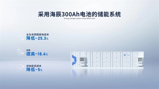 海辰儲能300Ah電池的儲能系統優勢 海辰儲能300Ah電池的儲能系統優勢