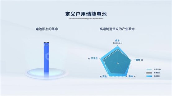 海辰儲能大圓柱戶用儲能專用電池 海辰儲能大圓柱戶用儲能專用電池