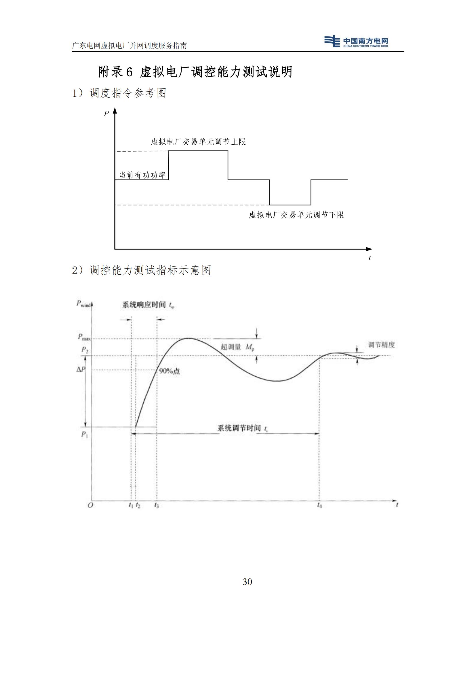 附件:廣東電網(wǎng)虛擬電廠并網(wǎng)調(diào)度服務(wù)指南_33.jpg