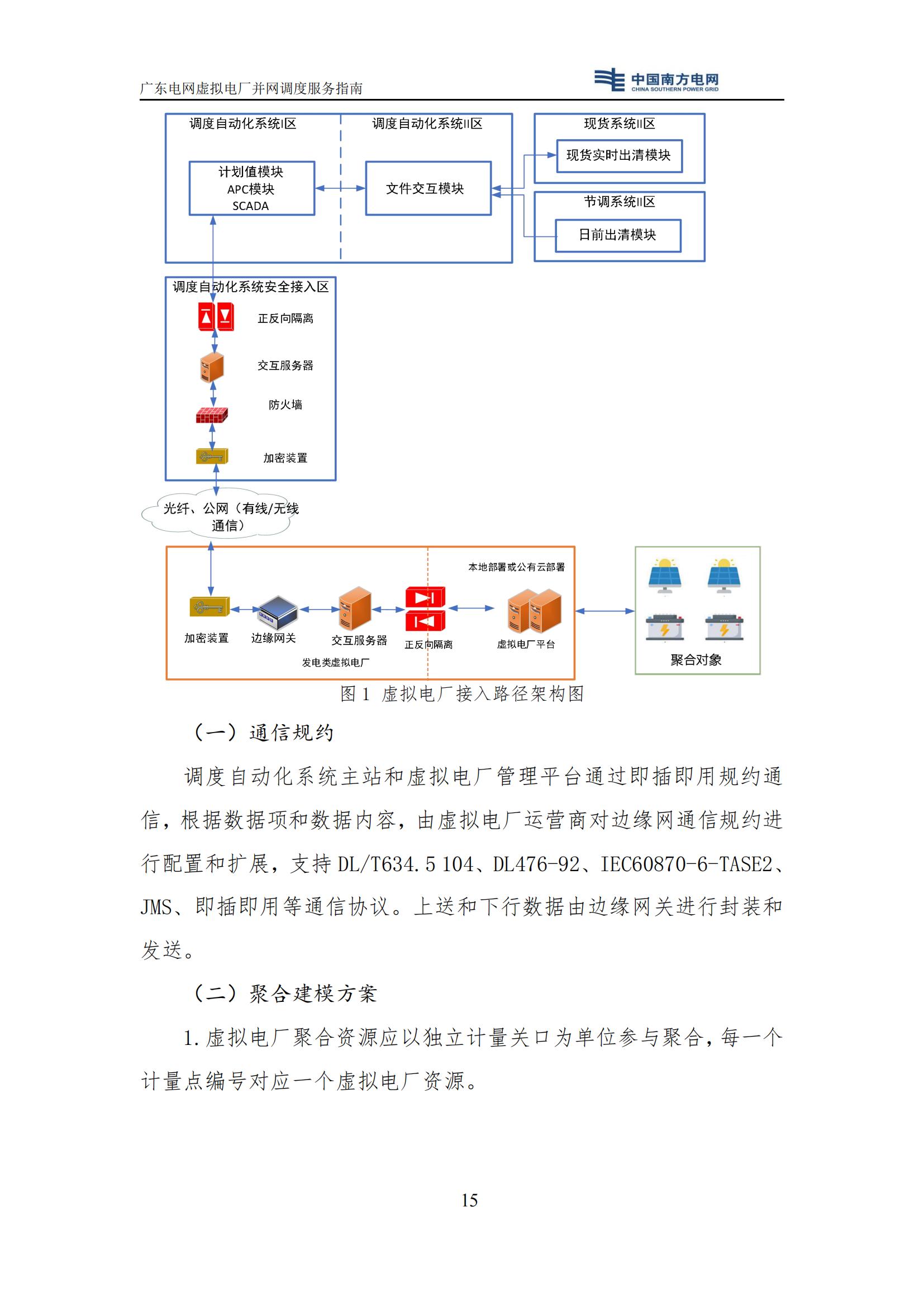 附件:廣東電網(wǎng)虛擬電廠并網(wǎng)調(diào)度服務(wù)指南_18.jpg