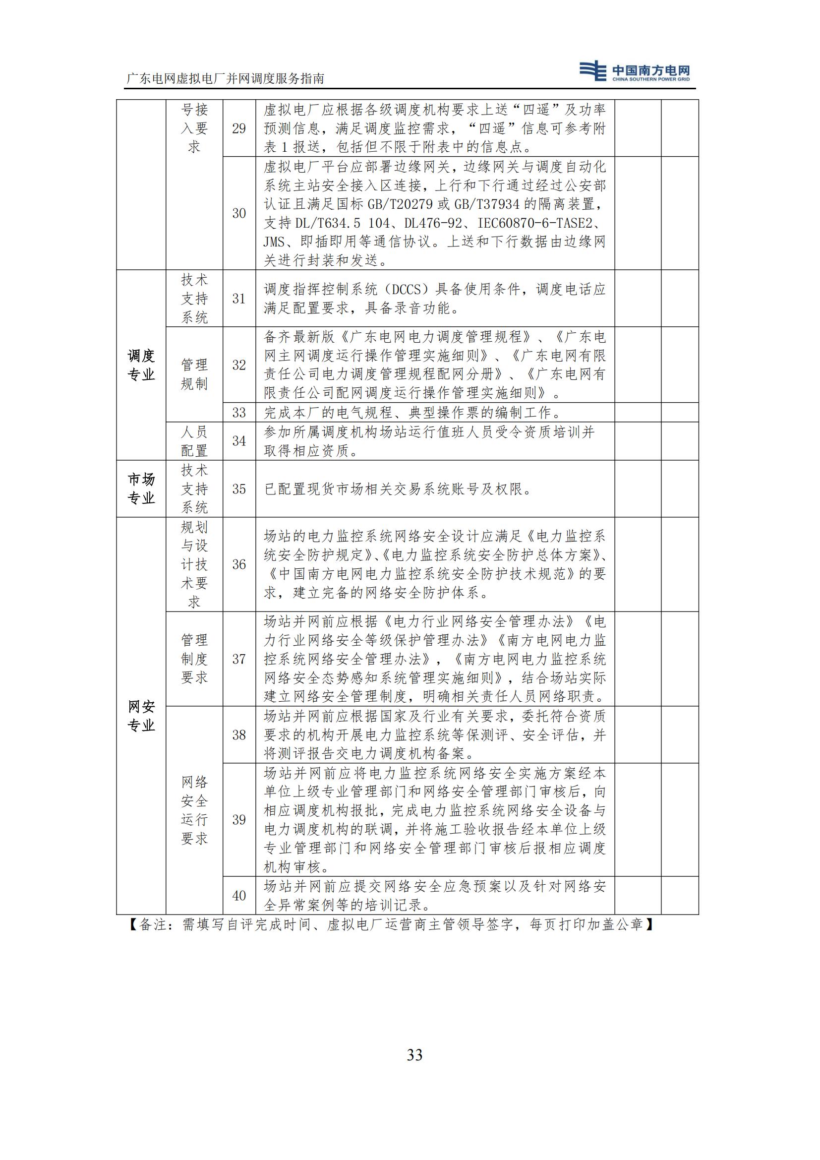 附件:廣東電網(wǎng)虛擬電廠并網(wǎng)調(diào)度服務(wù)指南_36.jpg